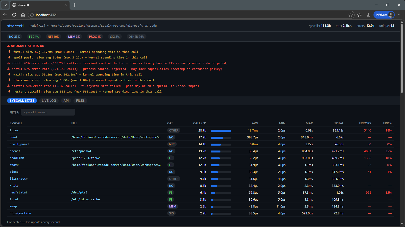 stracectl Syscall Stats Dashboard