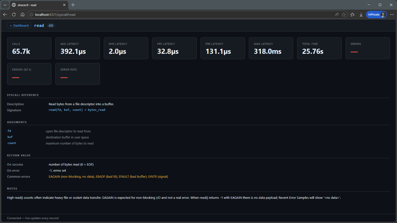 stracectl Syscall Detail View